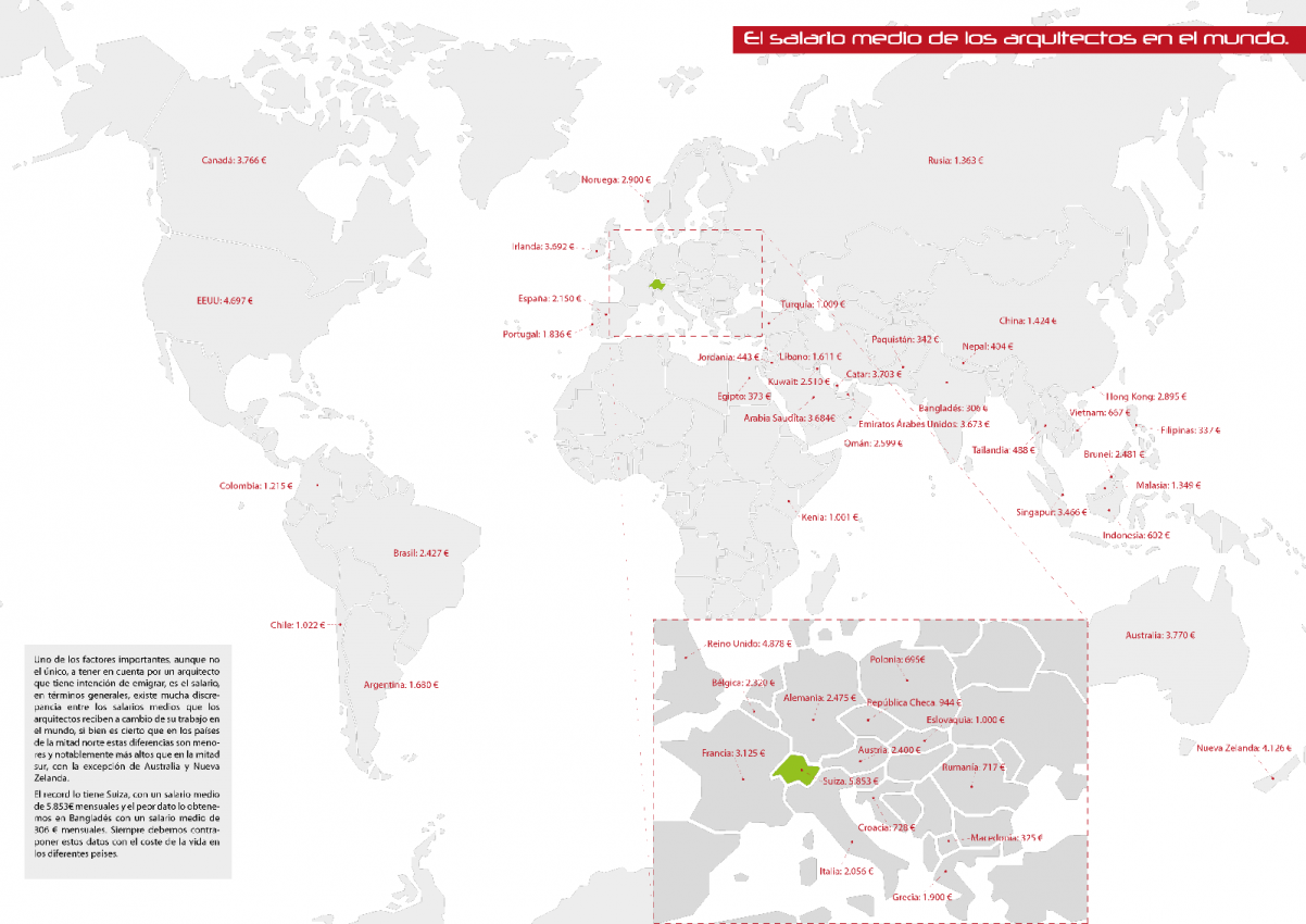 The Global Income Paradox of Architects