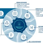 Madaster: The Platform Powering Europe’s Circular Construction Movement