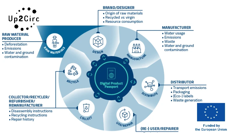 Madaster: The Platform Powering Europe’s Circular Construction Movement