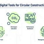 Madaster: The Platform Powering Europe’s Circular Construction Movement